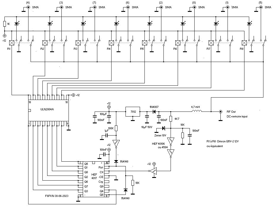 Multiplexeur X8