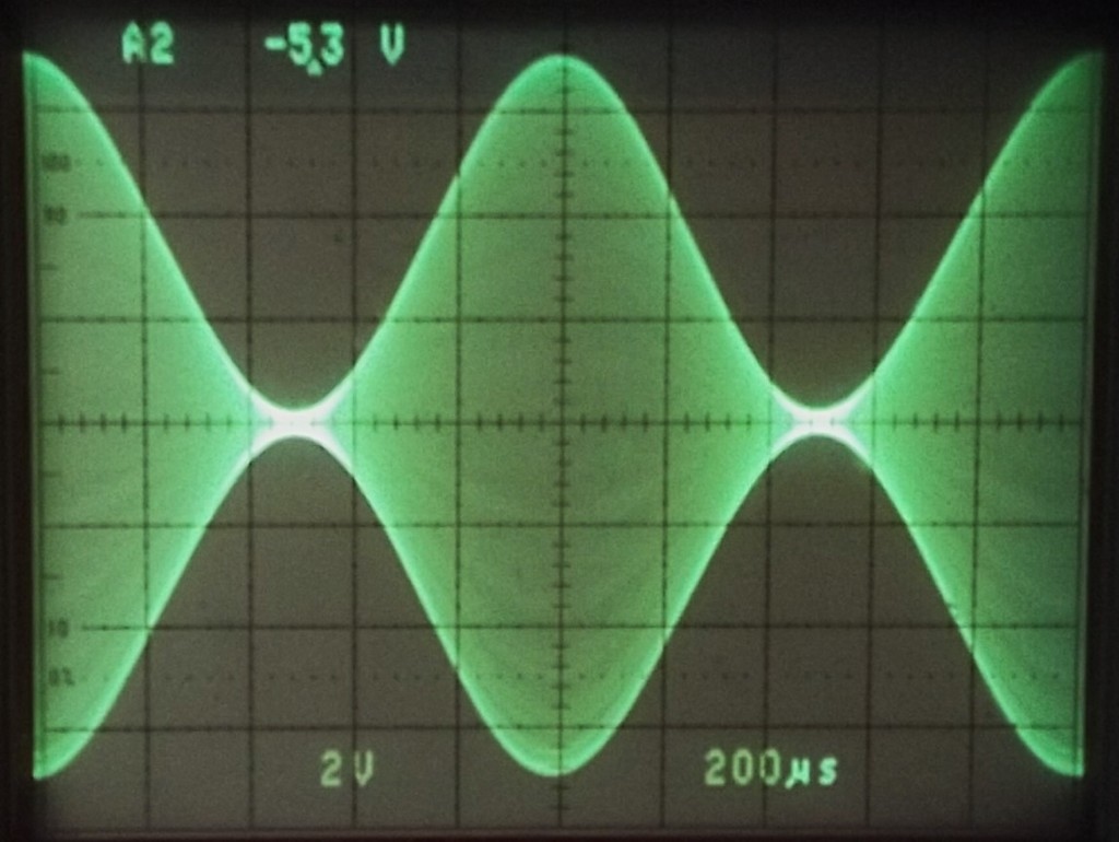 Modulation sinus